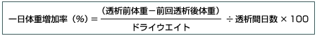 一日体重増加率